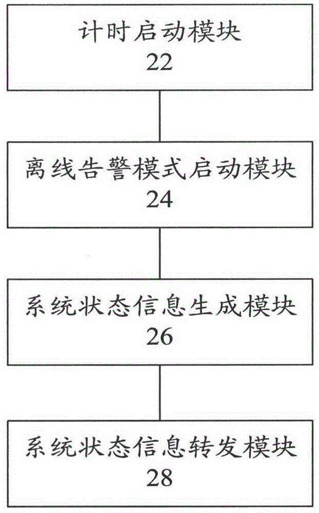 Distributed multimedia recreation equipment, emergency alarm system and method