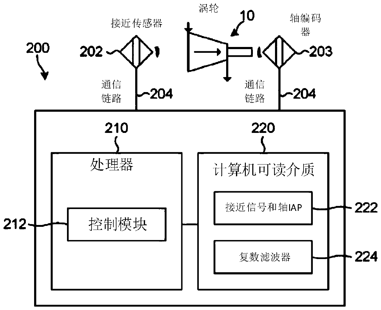 A method and system for monitoring rotor blades of a turbomachine using blade tip timing (BTT)