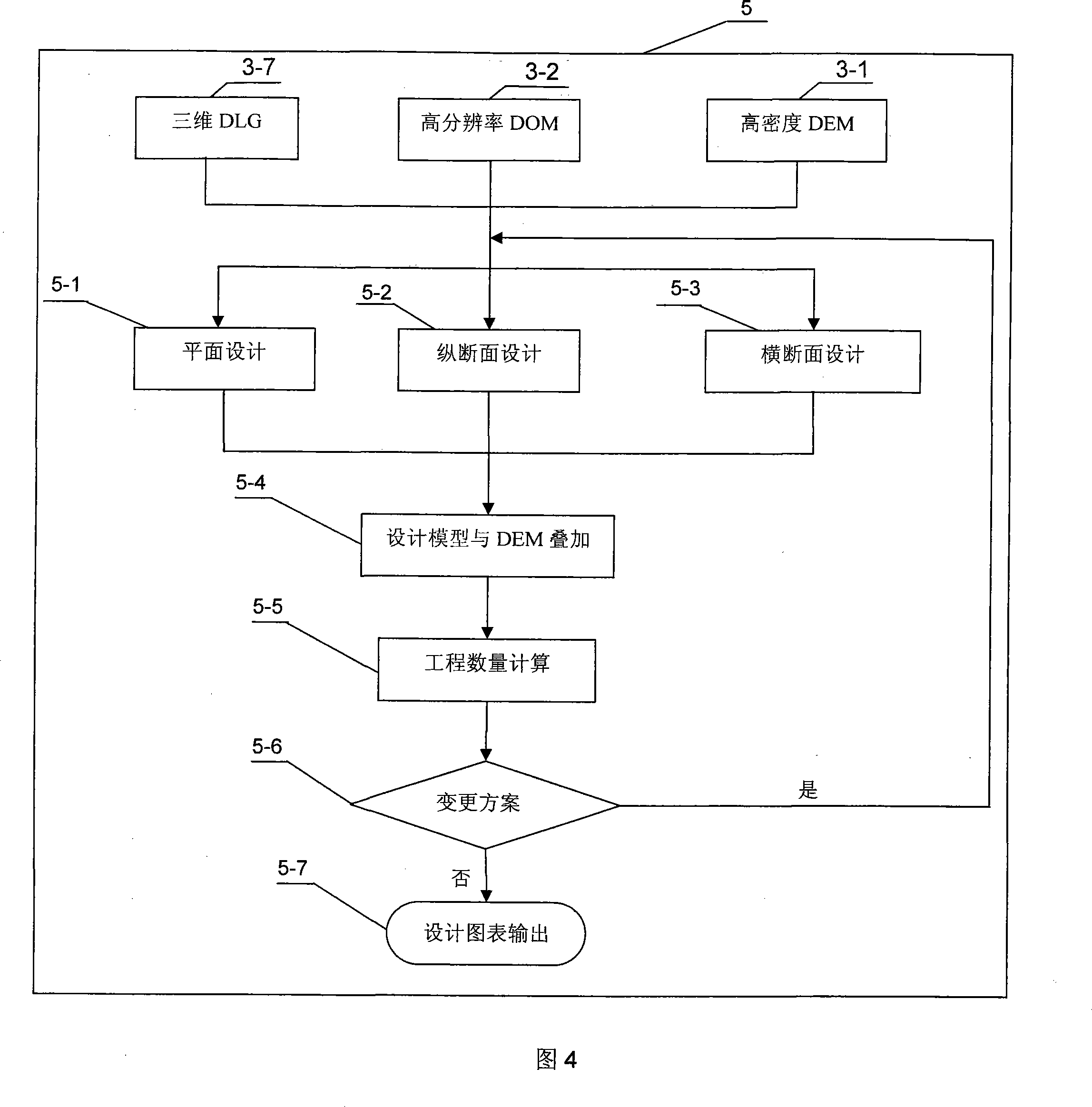 Highway measuring and setting method based on three-dimensional airborne LIDAR