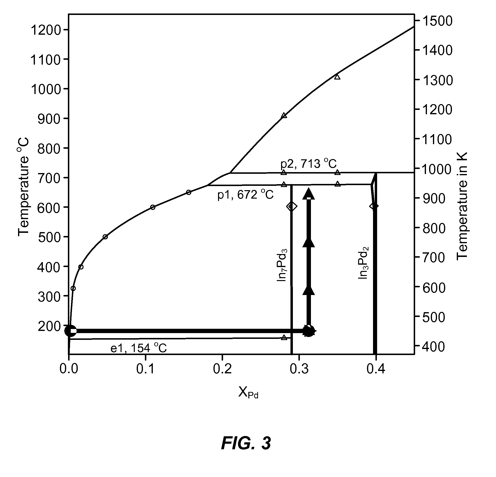 Method and system of heterogeneous substrate bonding for photonic integration