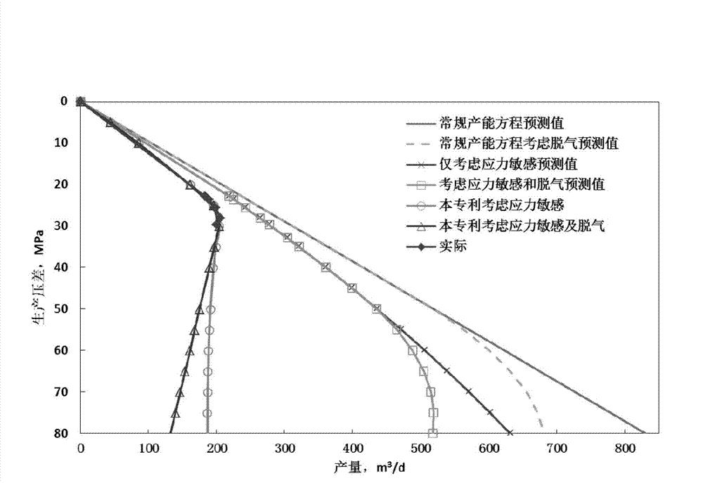 Method and device for predicting capacity of fissure-hole type oil deposit