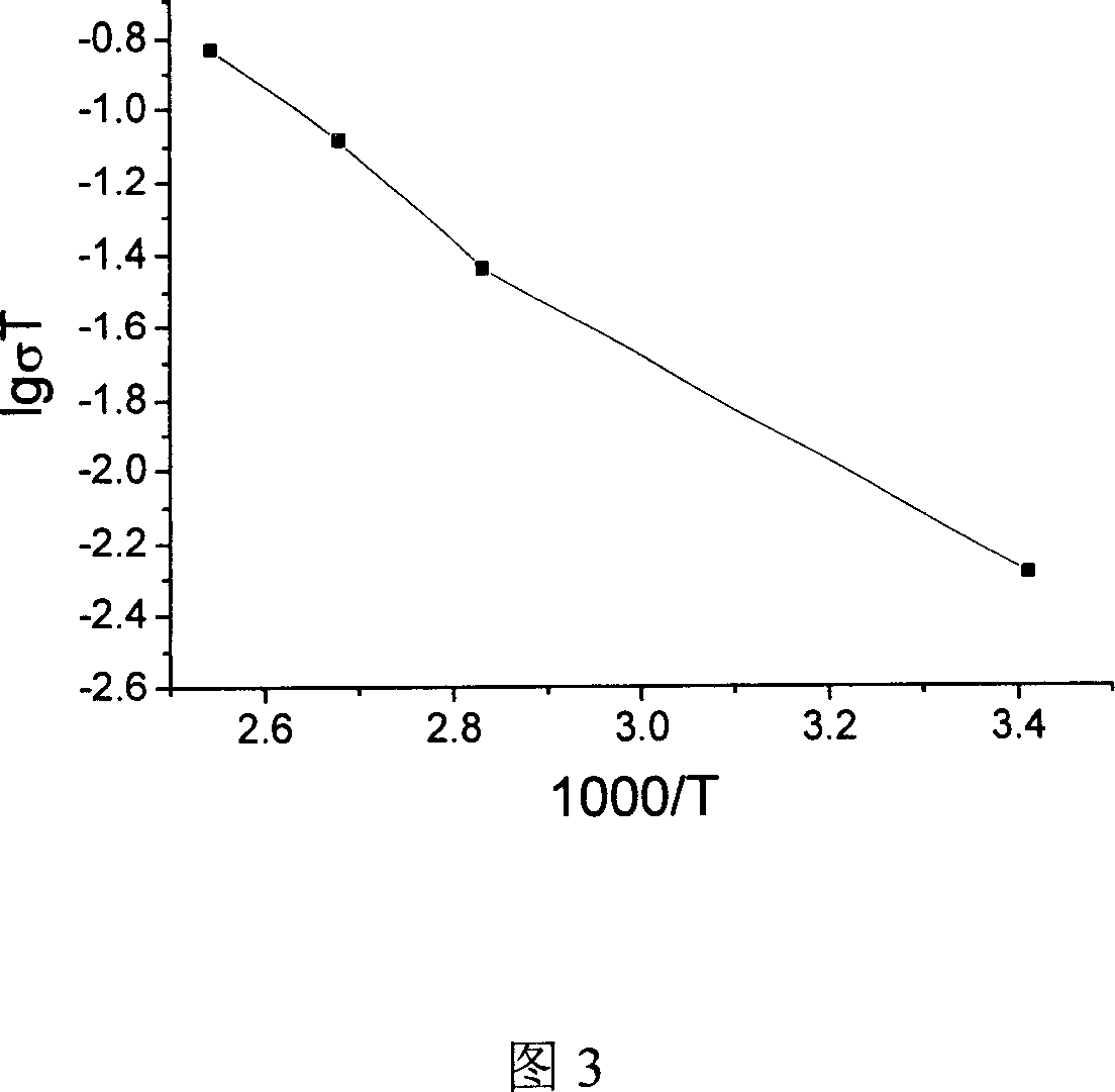 Li2S-Al2S3 solid electrolyte material for secondary lithium cell and its preparing method