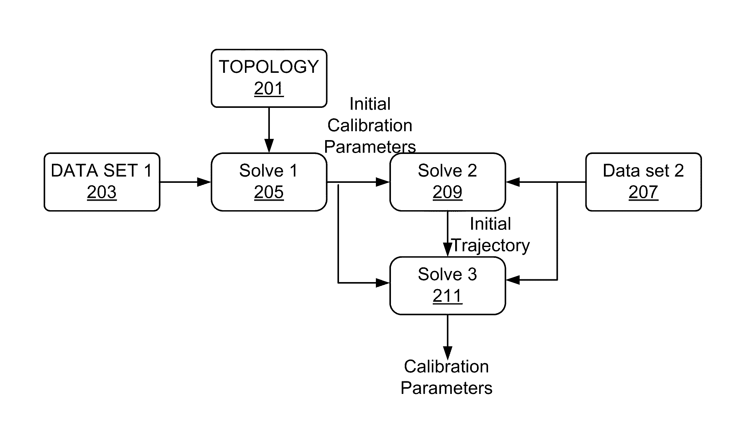 Positioning system calibration