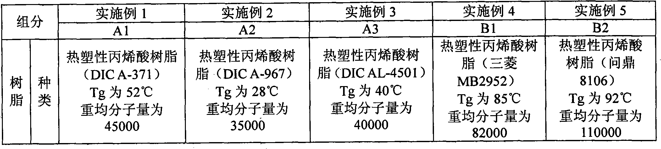 Paint, using method thereof and multi-coating product