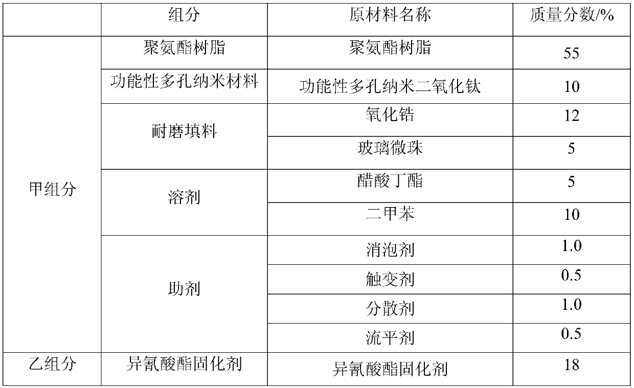 Anti-icing coating for low-temperature high-humidity environment and preparation method of anti-icing coating