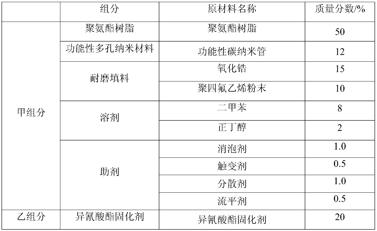 Anti-icing coating for low-temperature high-humidity environment and preparation method of anti-icing coating