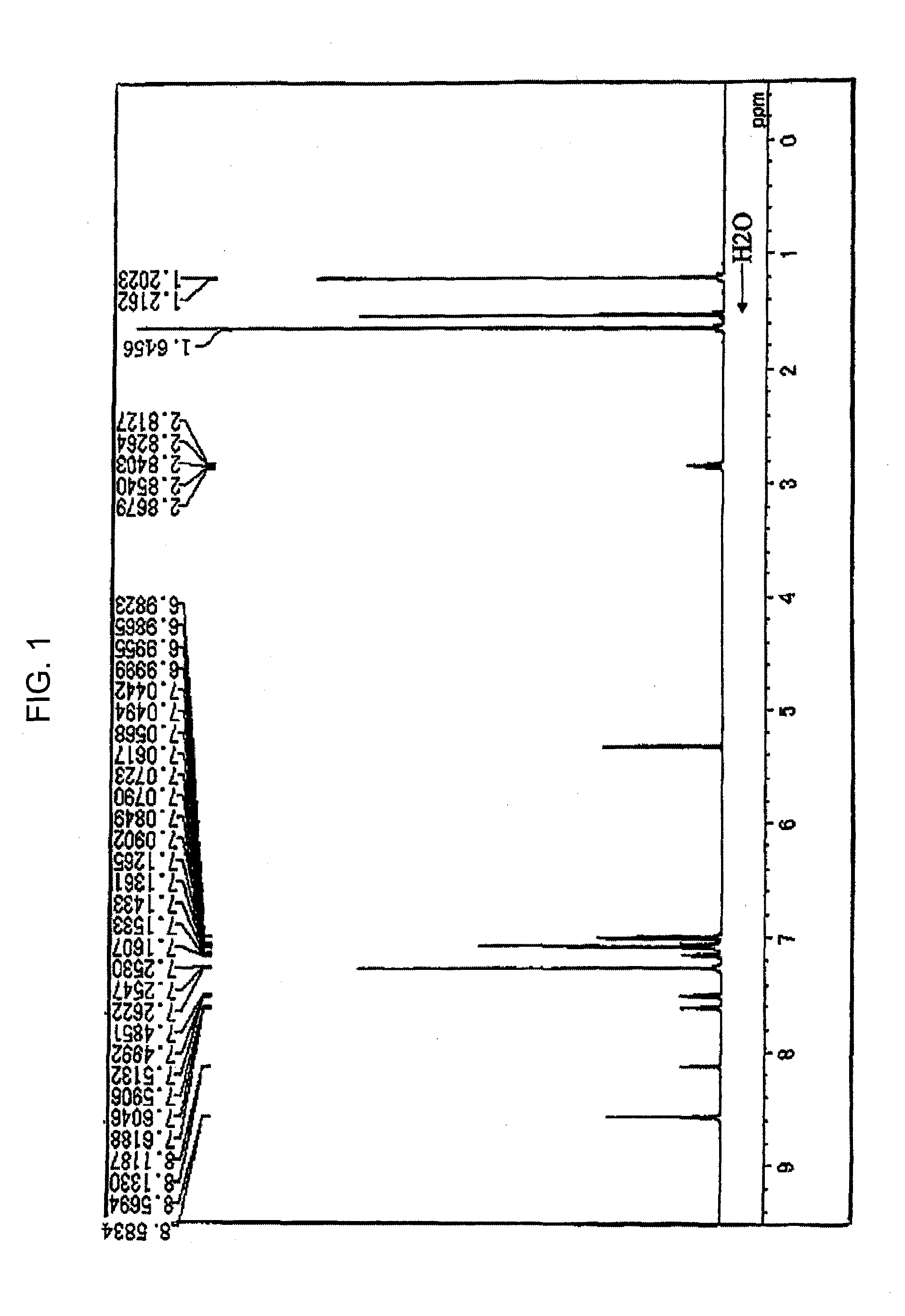Material for organic electroluminescent element and organic electroluminescent element employing the same