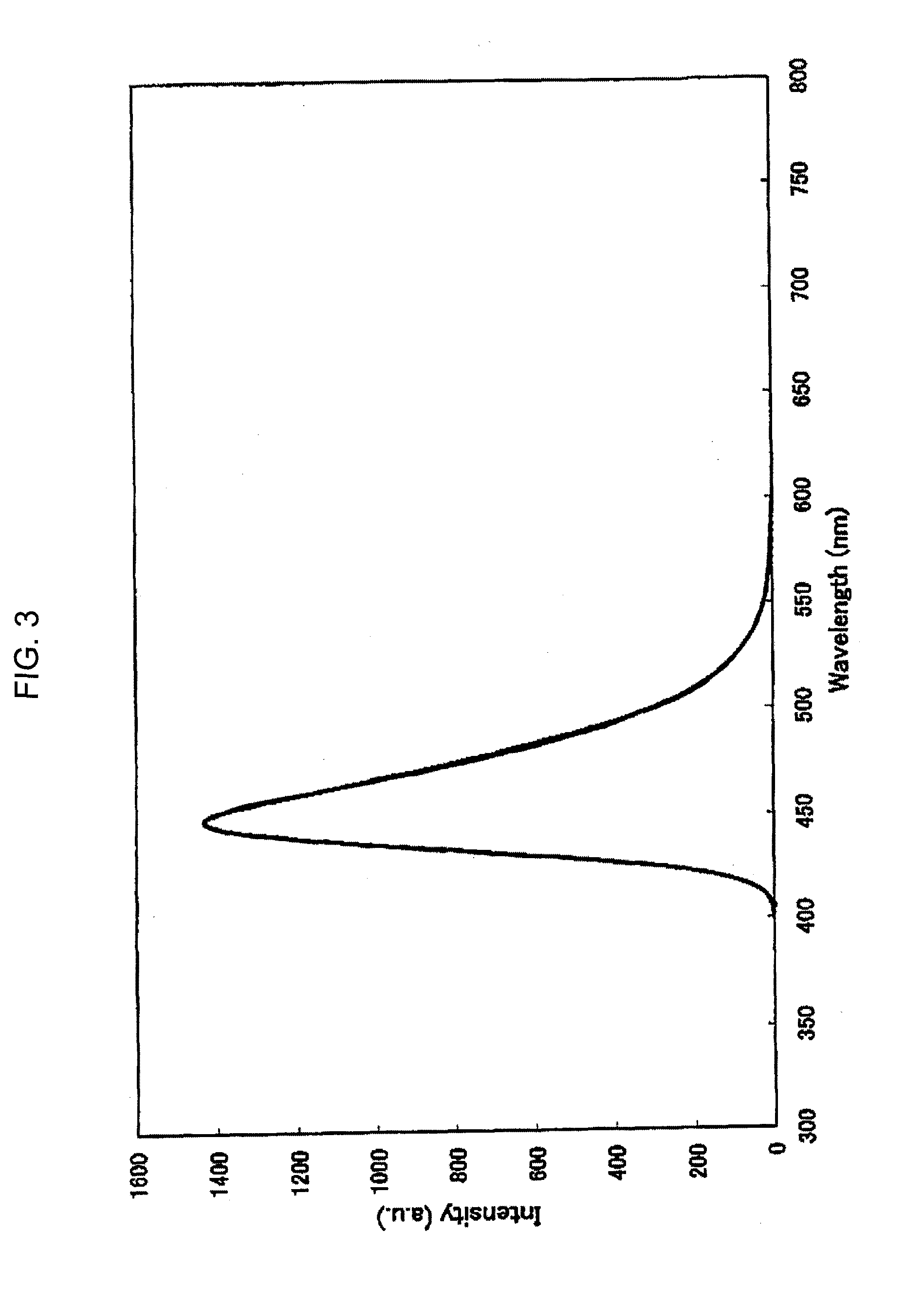 Material for organic electroluminescent element and organic electroluminescent element employing the same