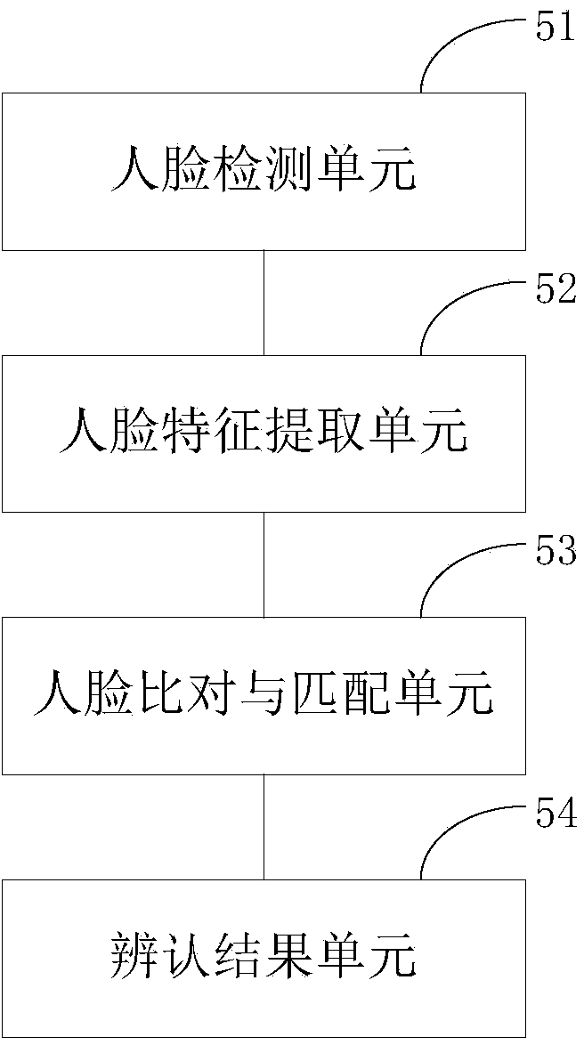 Human face payment authentication system and method