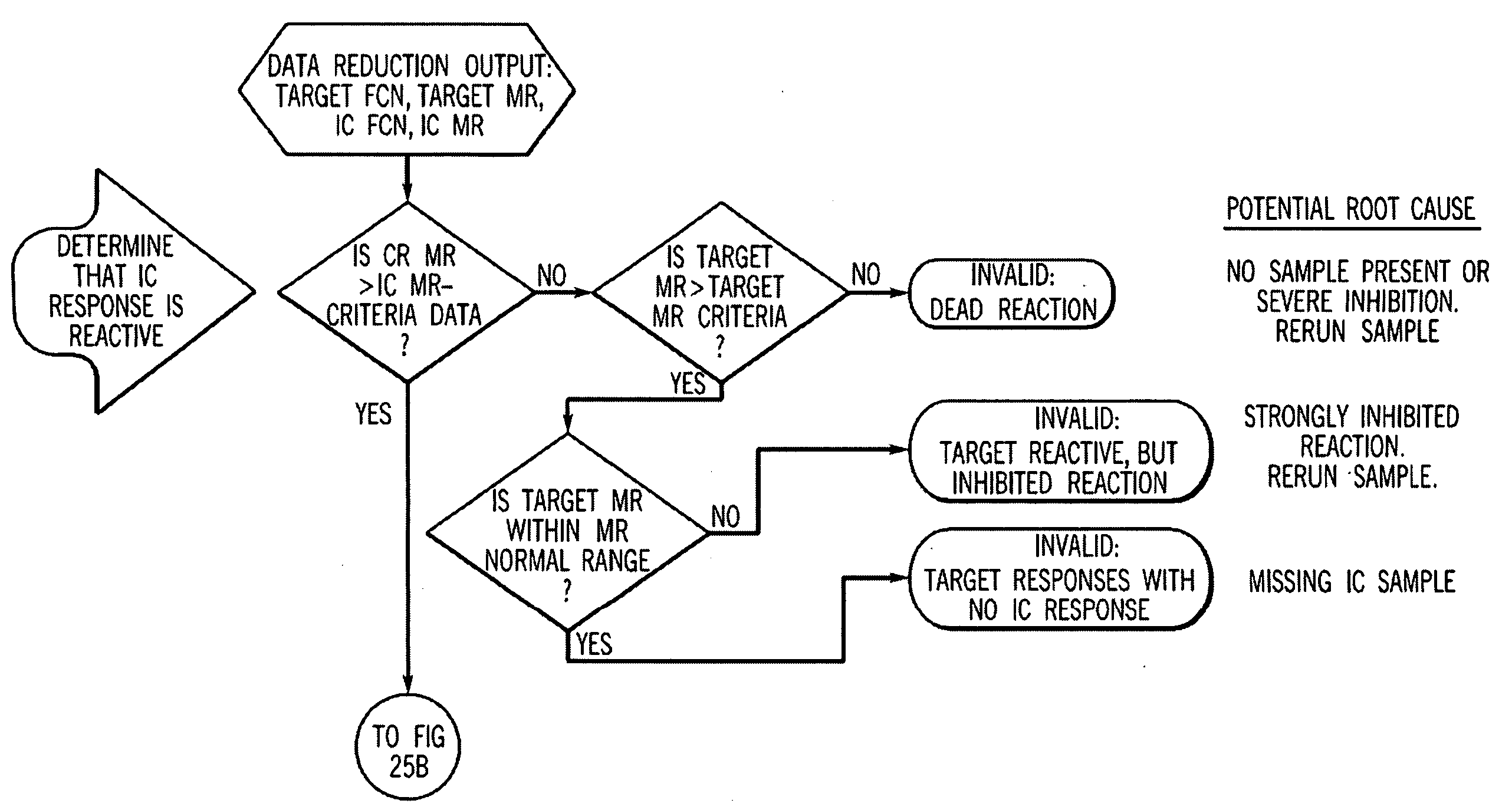 Method and system for analyzing reactions using an information system