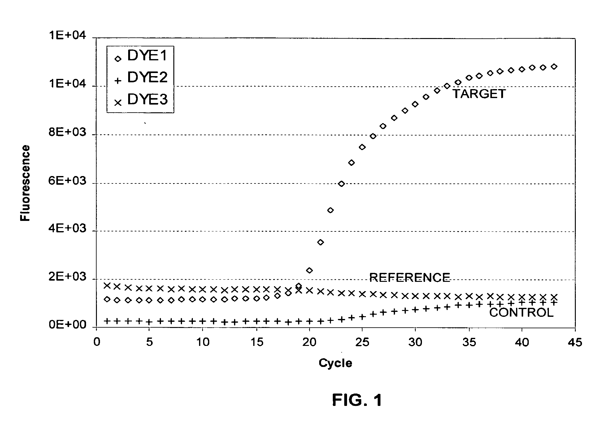 Method and system for analyzing reactions using an information system