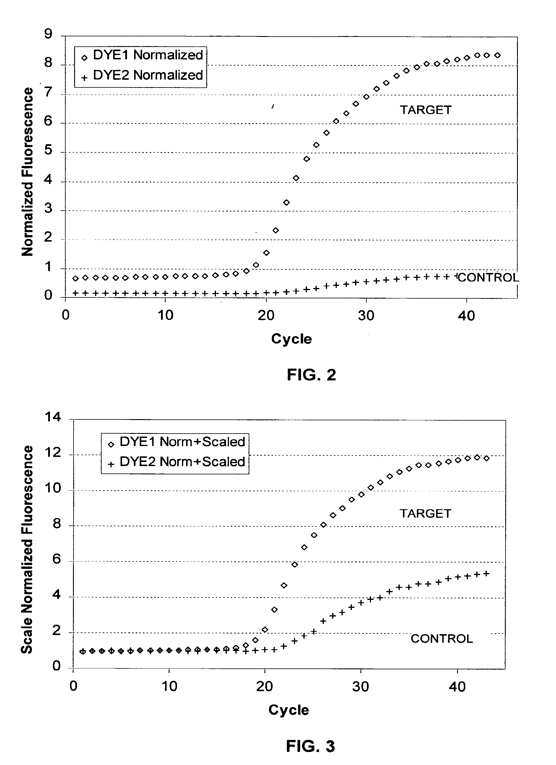 Method and system for analyzing reactions using an information system