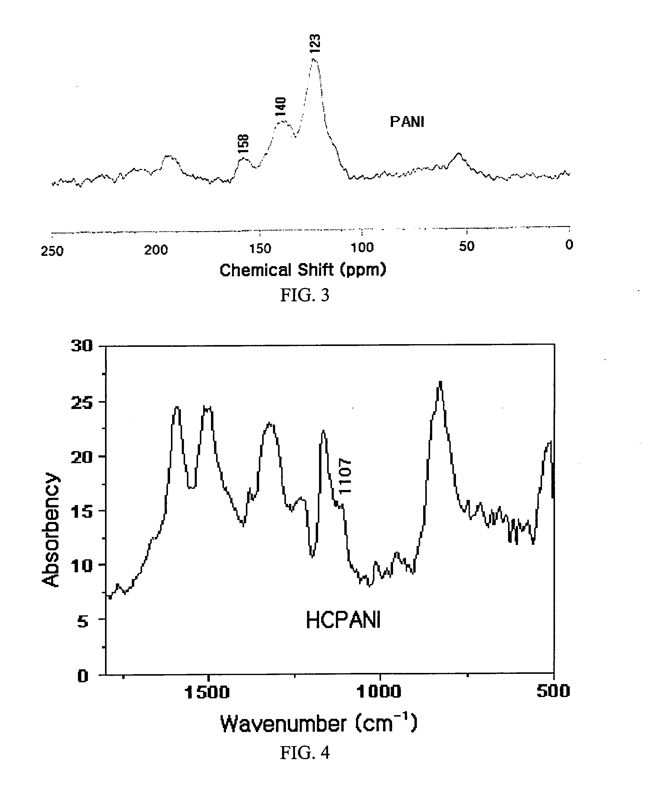 Area liconductive polymers having highly enhanced solubility in organic solvent and electrical conductivity and synthesizing process thereofght