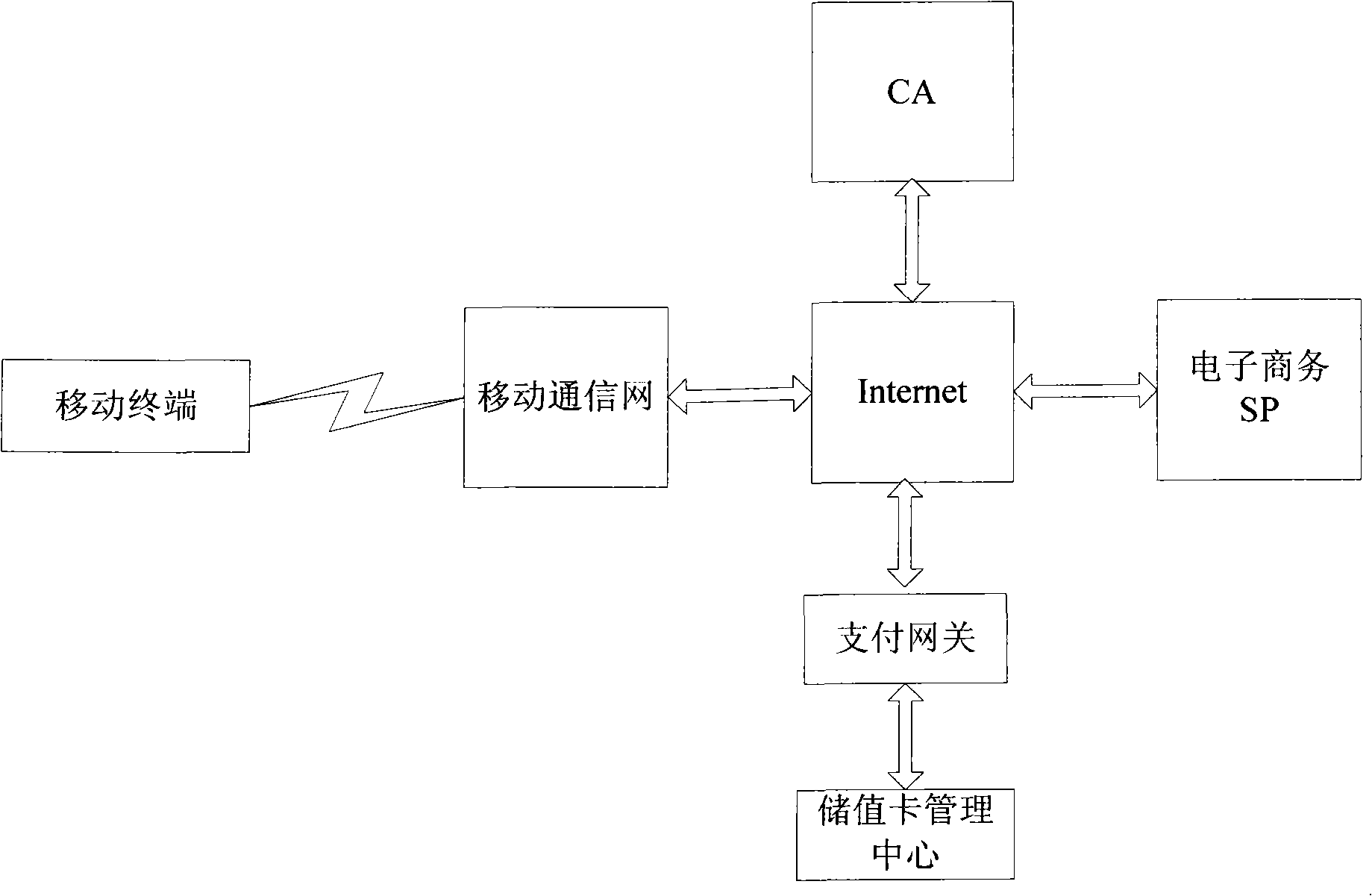 Online payment method and system based on the mobile terminal supporting eNFC function