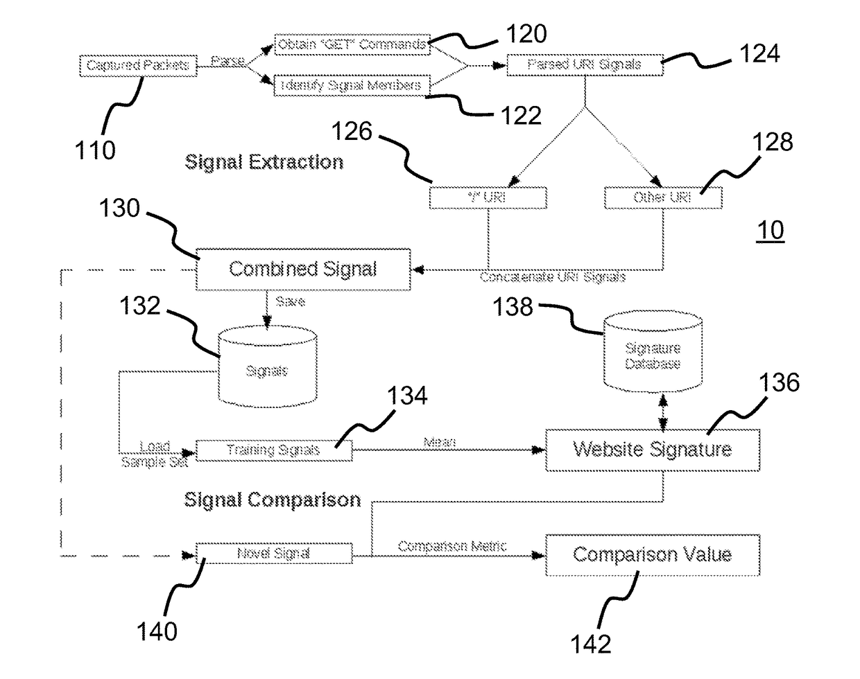 System and method for discriminating remote site origination of communication signals transmitted through a network based on envelope characteristics