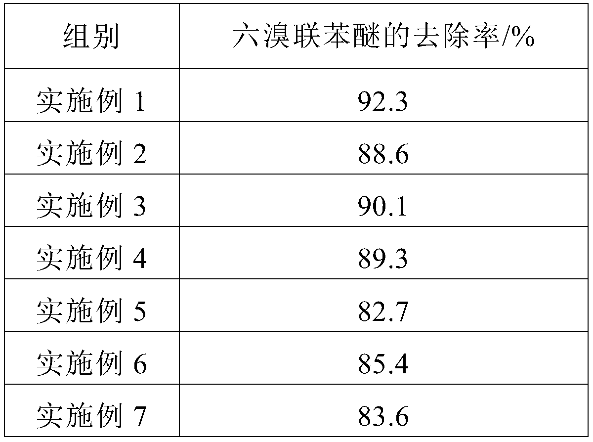 Filter material having sterilization function and preparation method of filter material