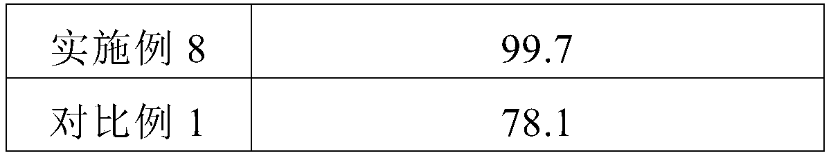 Filter material having sterilization function and preparation method of filter material