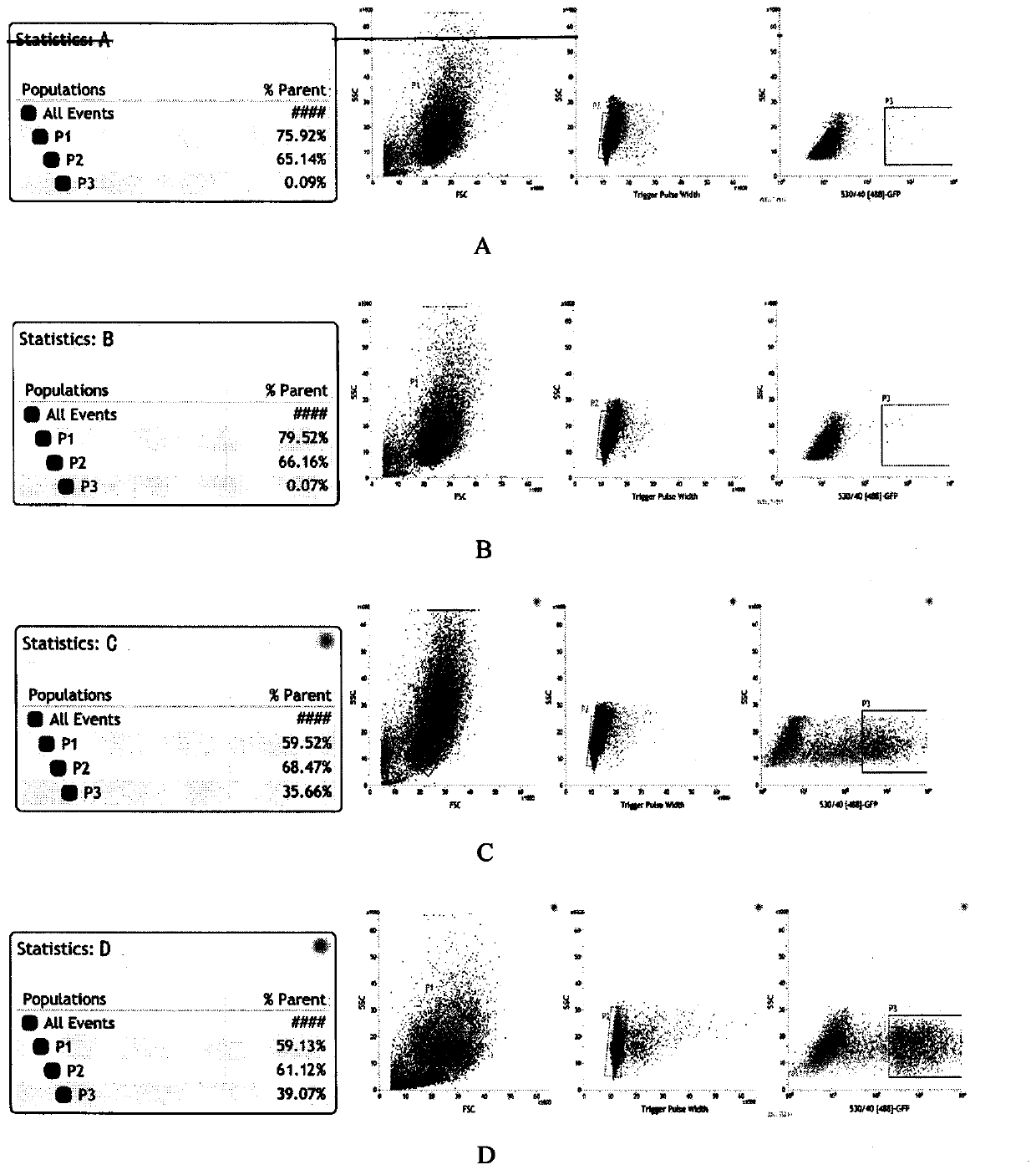 An auxiliary plasmid for efficiently establishing a transgenic mouse model and its construction method