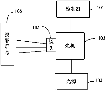 Luminance output method of projection light source and projection image display method