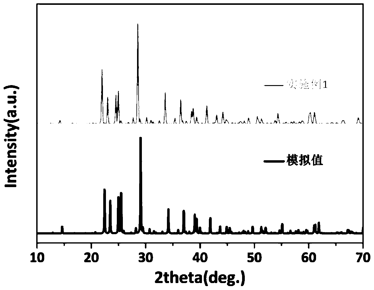 li  <sub>9</sub> na  <sub>3</sub> rb  <sub>2</sub> (so  <sub>4</sub> )  <sub>7</sub> Compound, nonlinear optical crystal and its preparation method and application