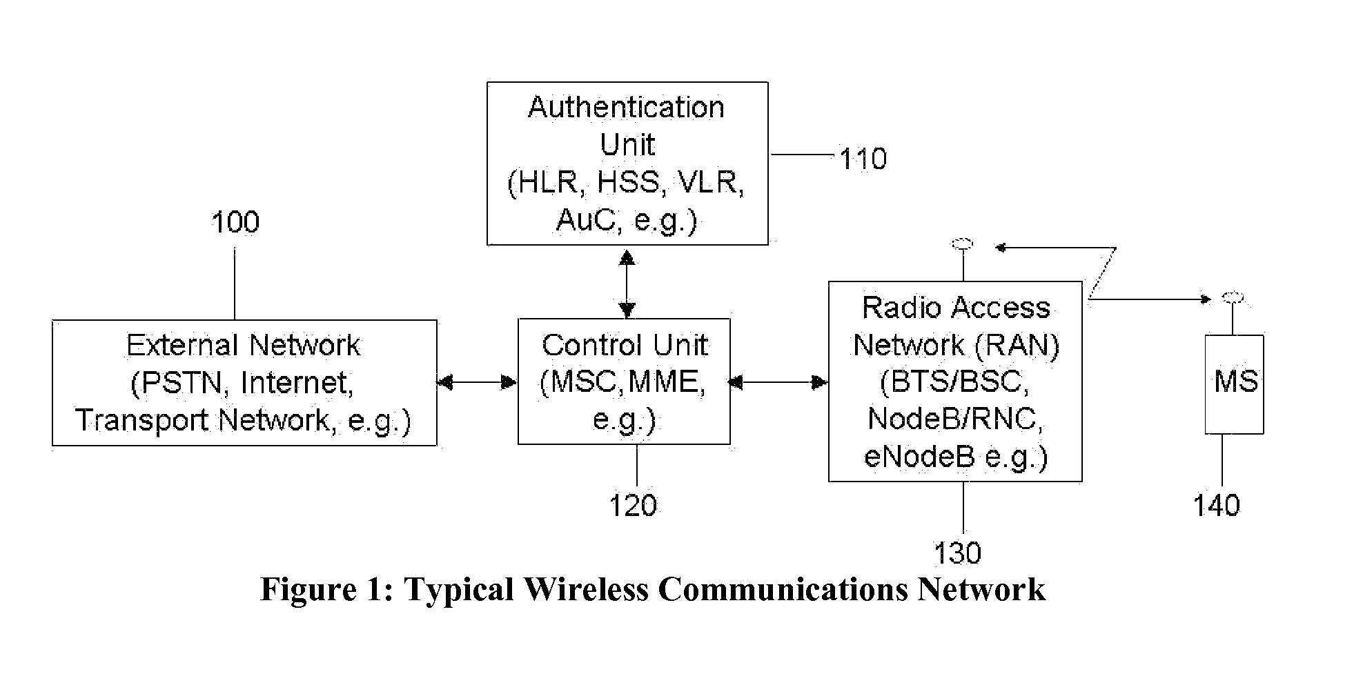 Systems and Methods for Speed and Location Based Network Access and Features Control