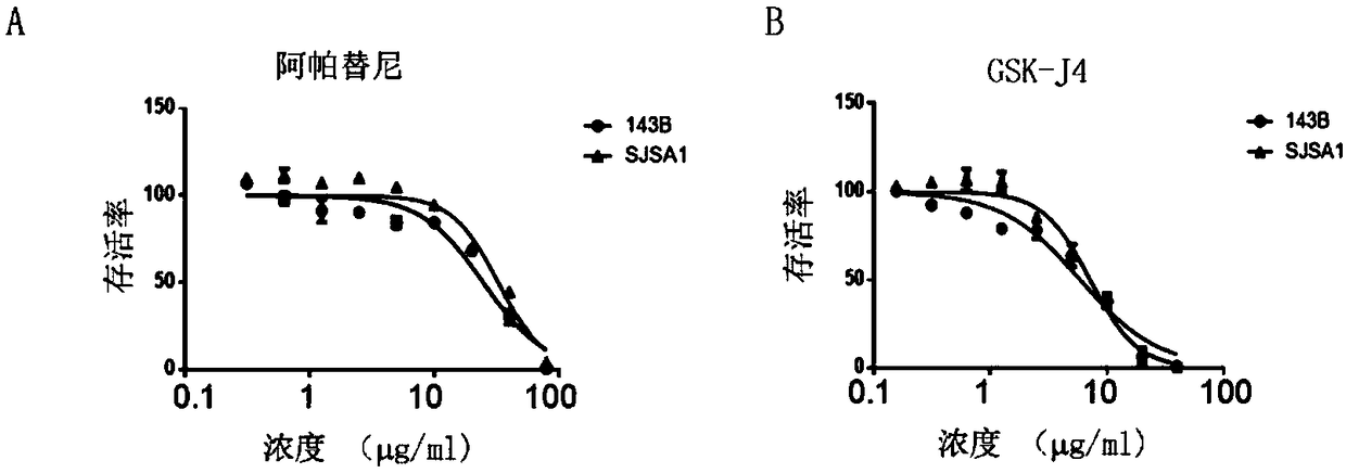 Pharmaceutical composition with synergistic anti-osteosarcoma effect and application thereof