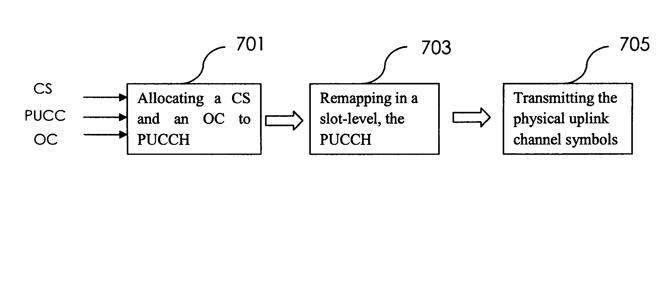 Methods of assigning resources for the uplink control channel in LTE