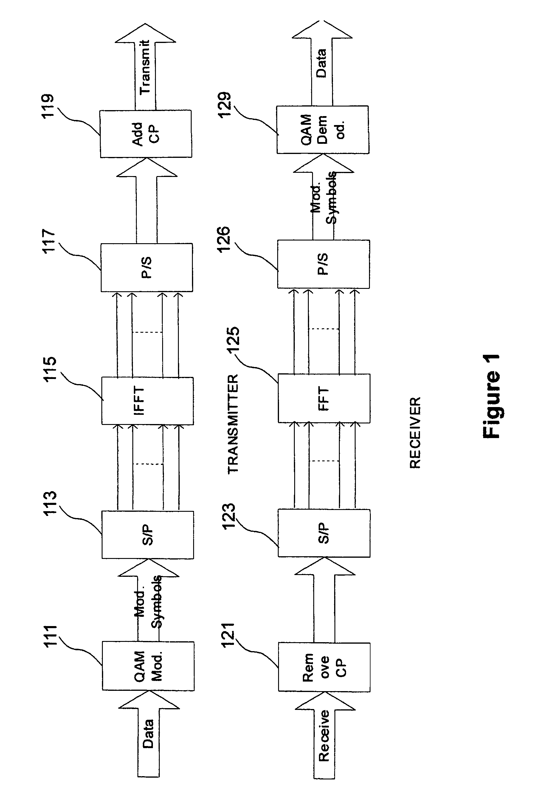 Methods of assigning resources for the uplink control channel in LTE
