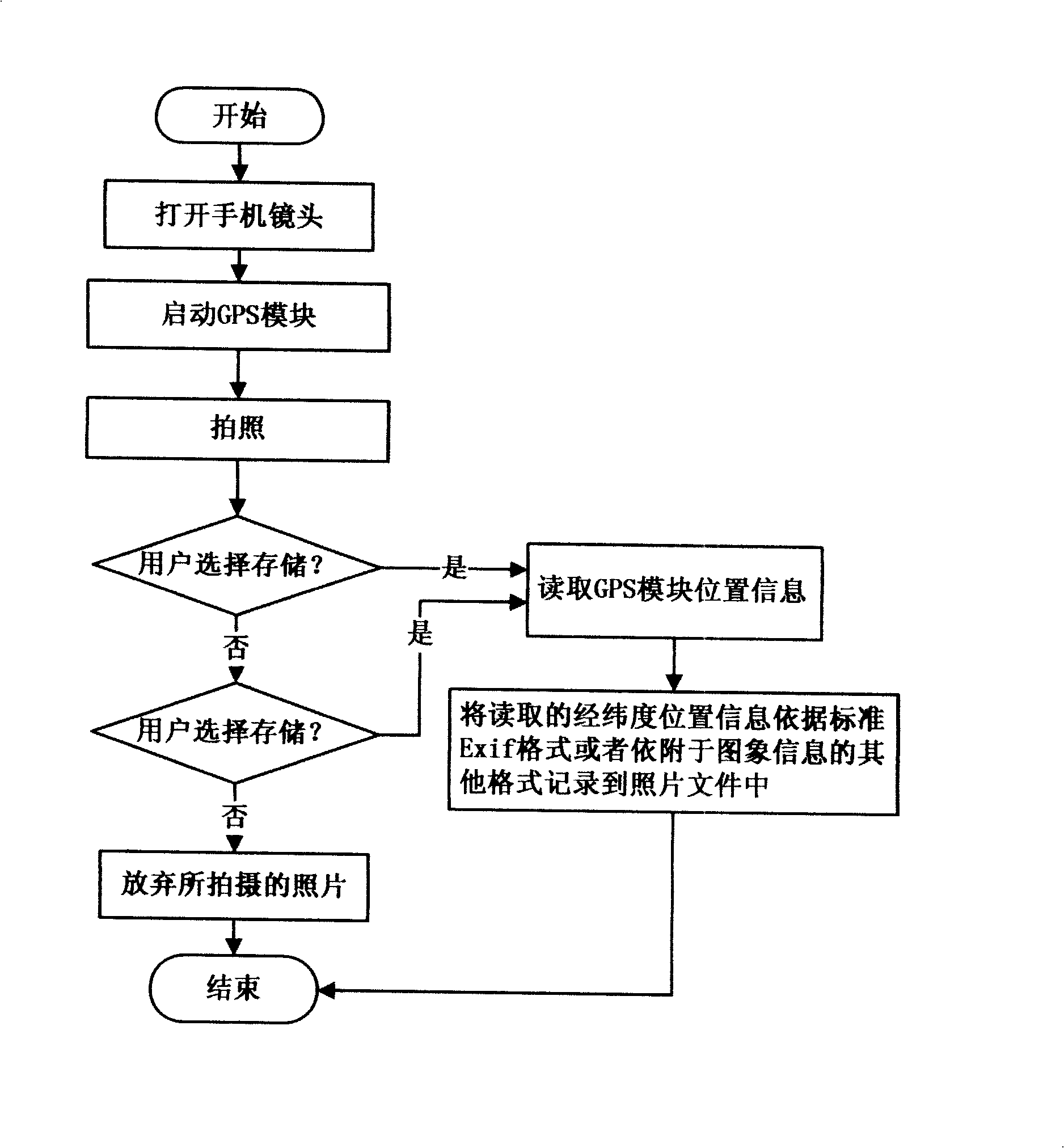 Method for implementing navigation by photograph based on mobile phone
