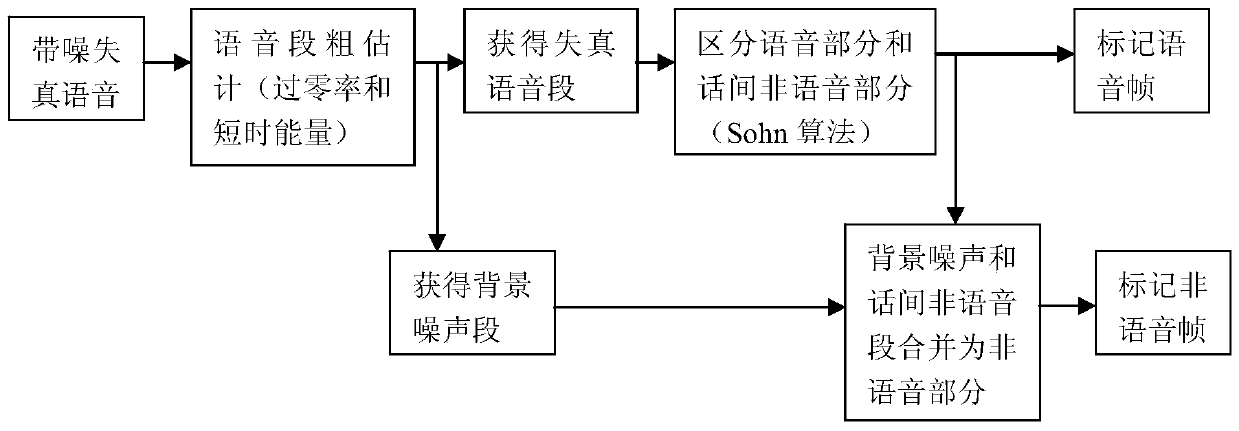 A Quasi-clean Speech Construction Method for Objective Evaluation of Speech Quality