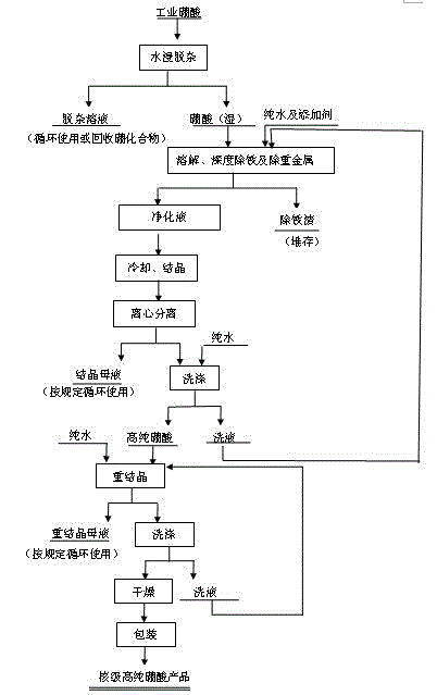 Preparation method for high-purity boric acid and nuclear-grade high-purity boric acid