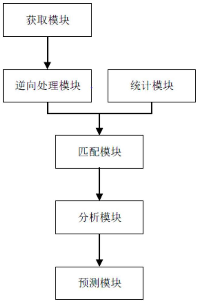 Treatment scheme selection method and device