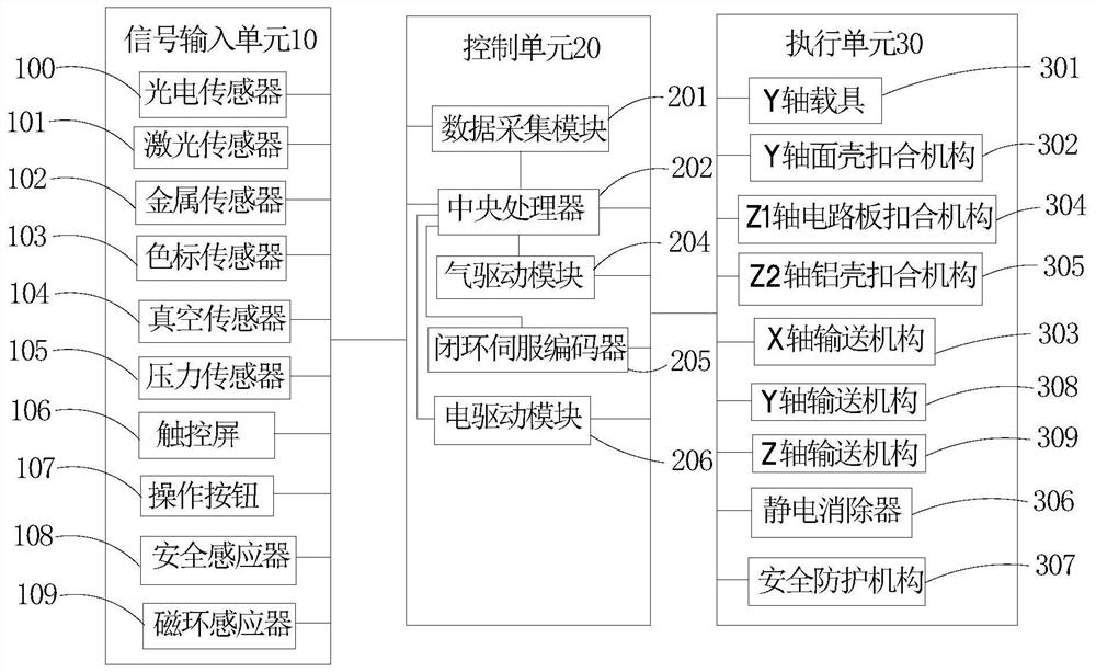 An elastic buckle automatic assembly and fastening device and control method