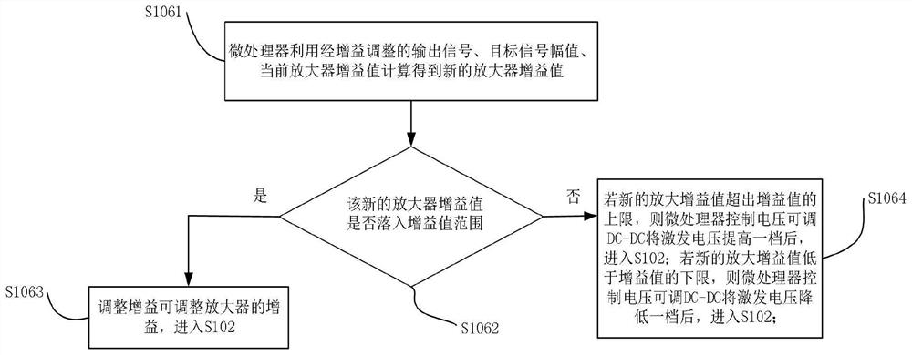 Automatic adjusting system and method for ultrasonic signal of gas ultrasonic flowmeter