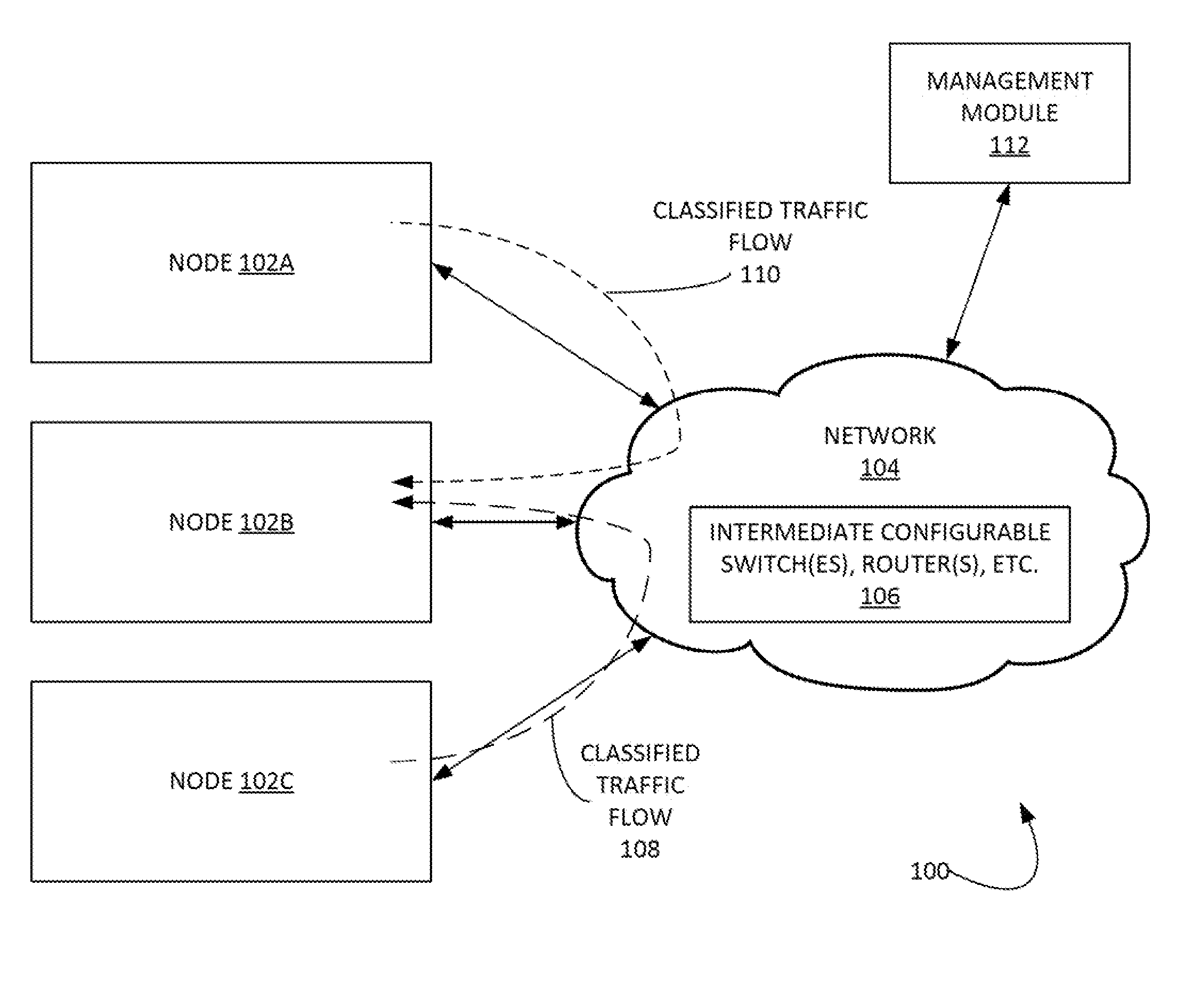 Method and system of setting network traffic flow quality of service by modifying port numbers