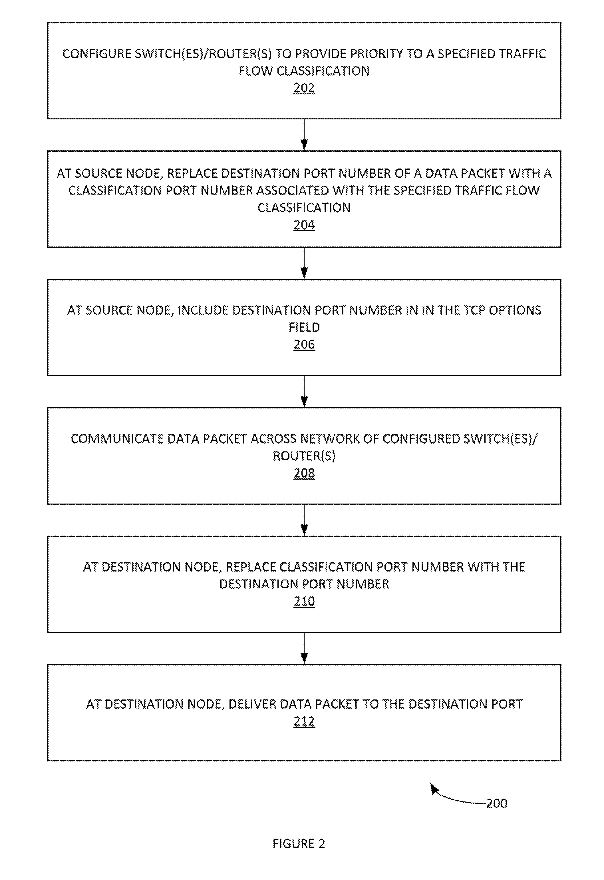 Method and system of setting network traffic flow quality of service by modifying port numbers