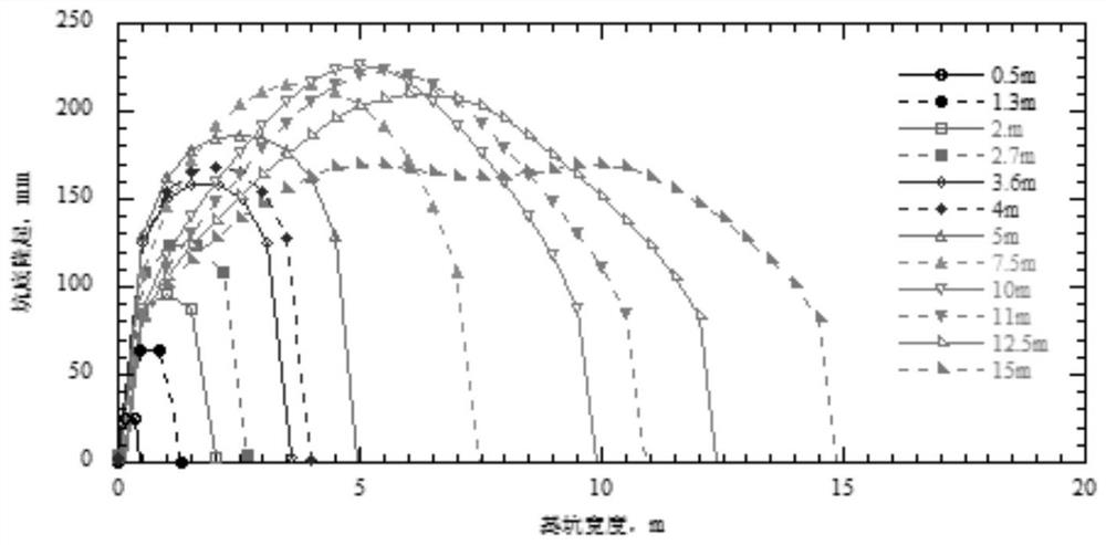 Foundation strengthening and reinforcing method for narrow foundation pit and foundation pit structure