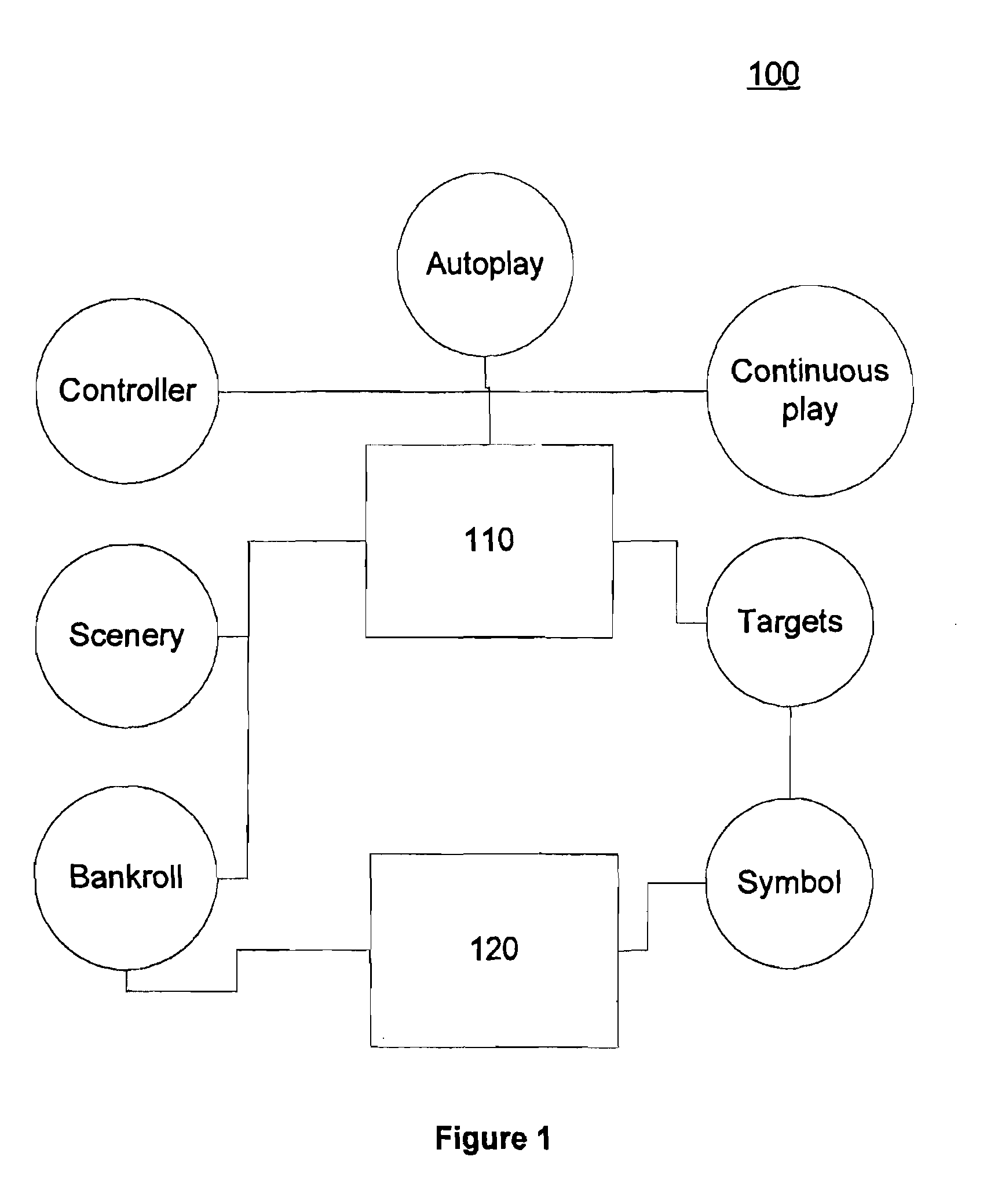 System and Method of Adapting Electronic Amusement Games To Electronic Gaming