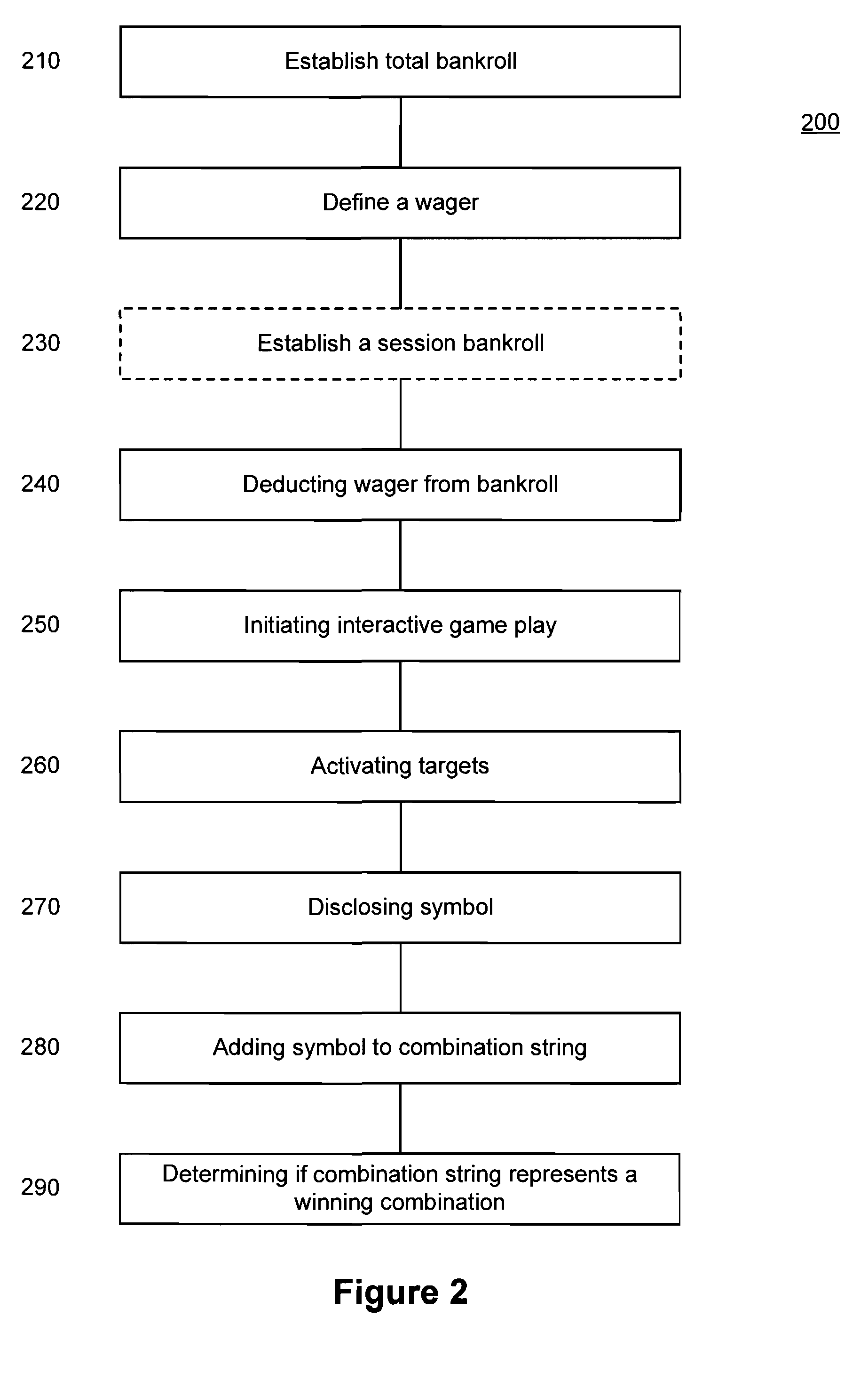 System and Method of Adapting Electronic Amusement Games To Electronic Gaming