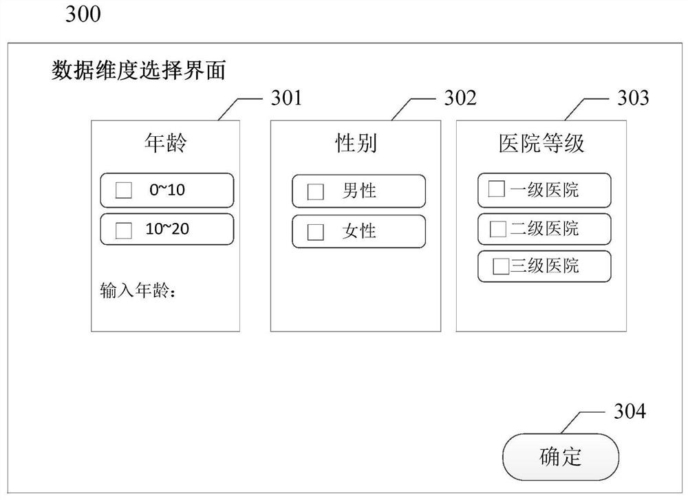 Data visualization processing method and device and electronic device