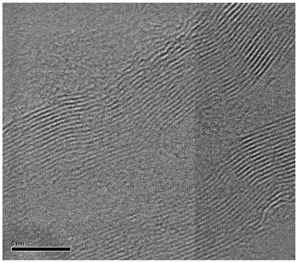 Carbon-based ferronickel bimetallic oxygen evolution catalyst and preparation method thereof