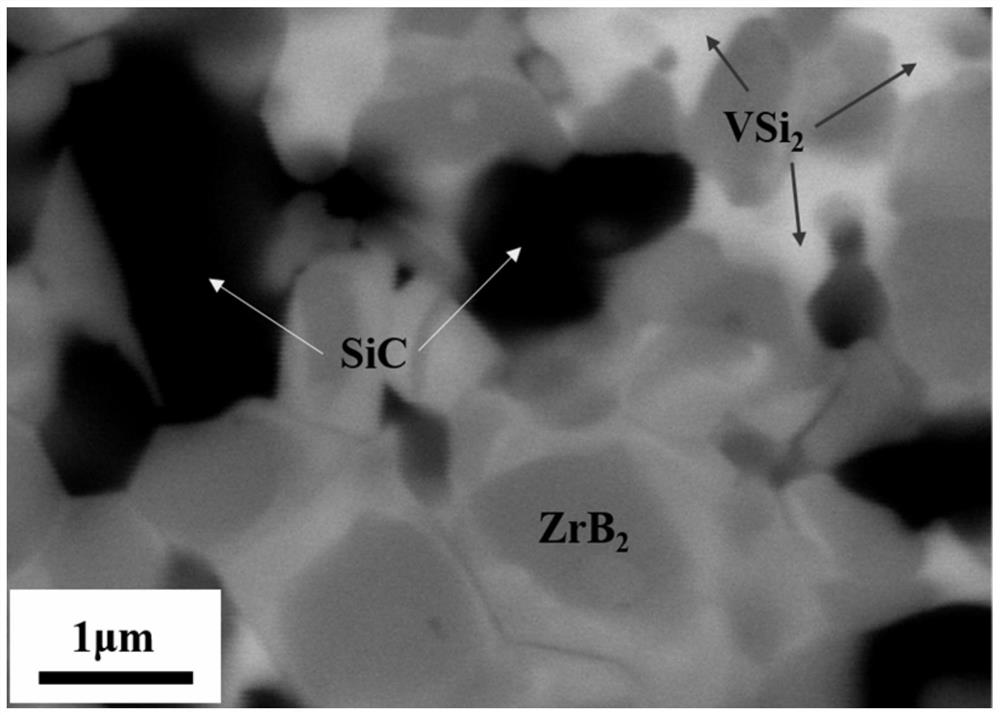 a zrb  <sub>2</sub> -sic-vsi  <sub>2</sub> Ultra-high temperature ceramic composite material and its preparation method