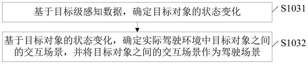 Automatic driving scene library generation method and system and electronic equipment