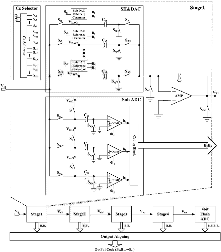Streamline analog-to-digital converter and streamline analog-to-digital converting method based on sampling capacitor randomization