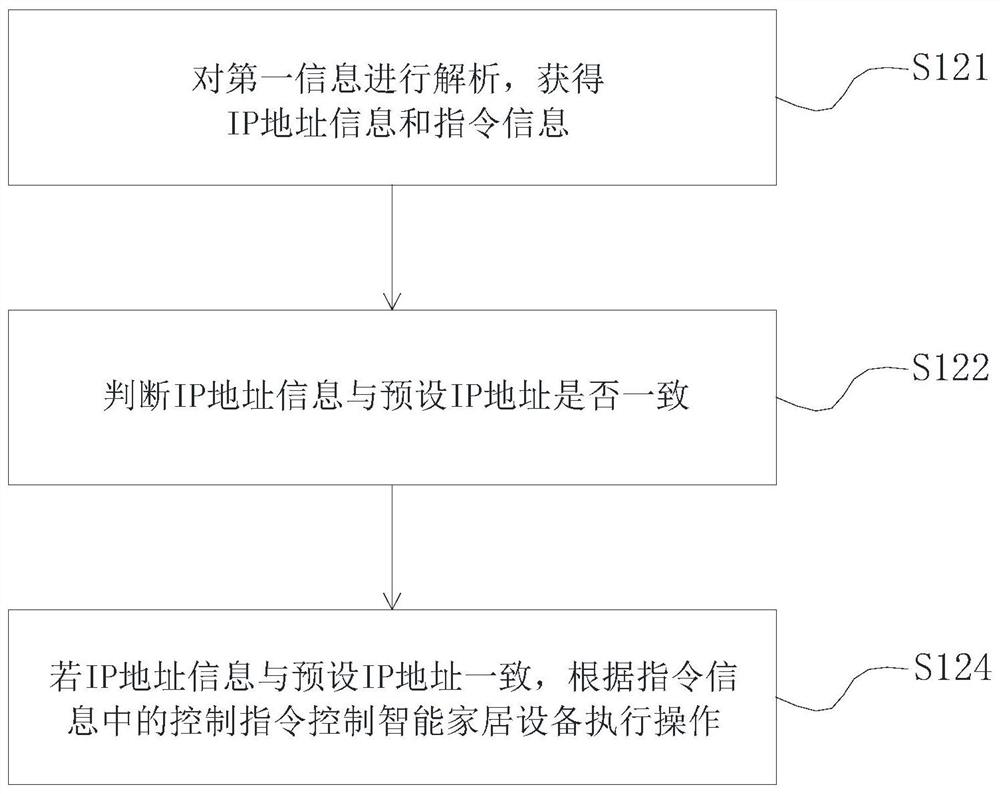 Wi-Fi signal relay method and system based on smart home equipment