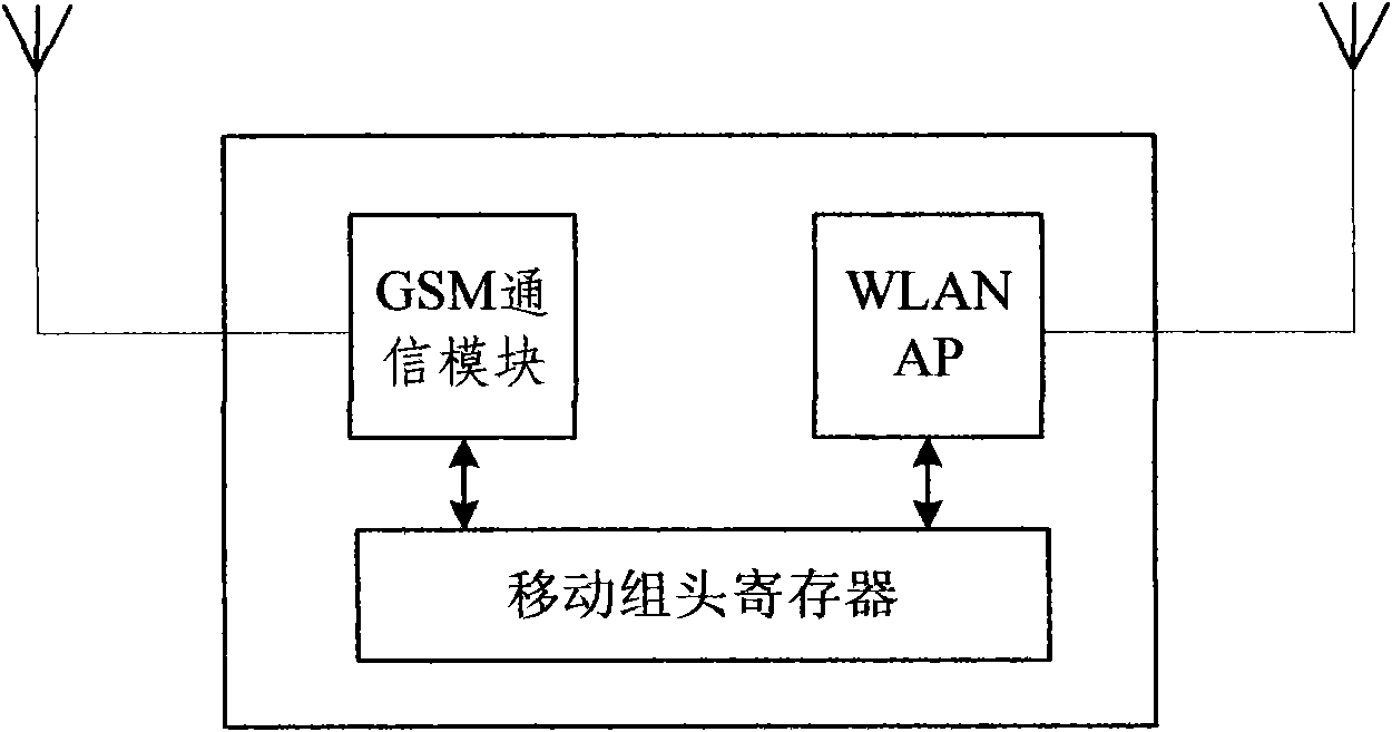 Position updating system and method for high-speed railway GSM private network