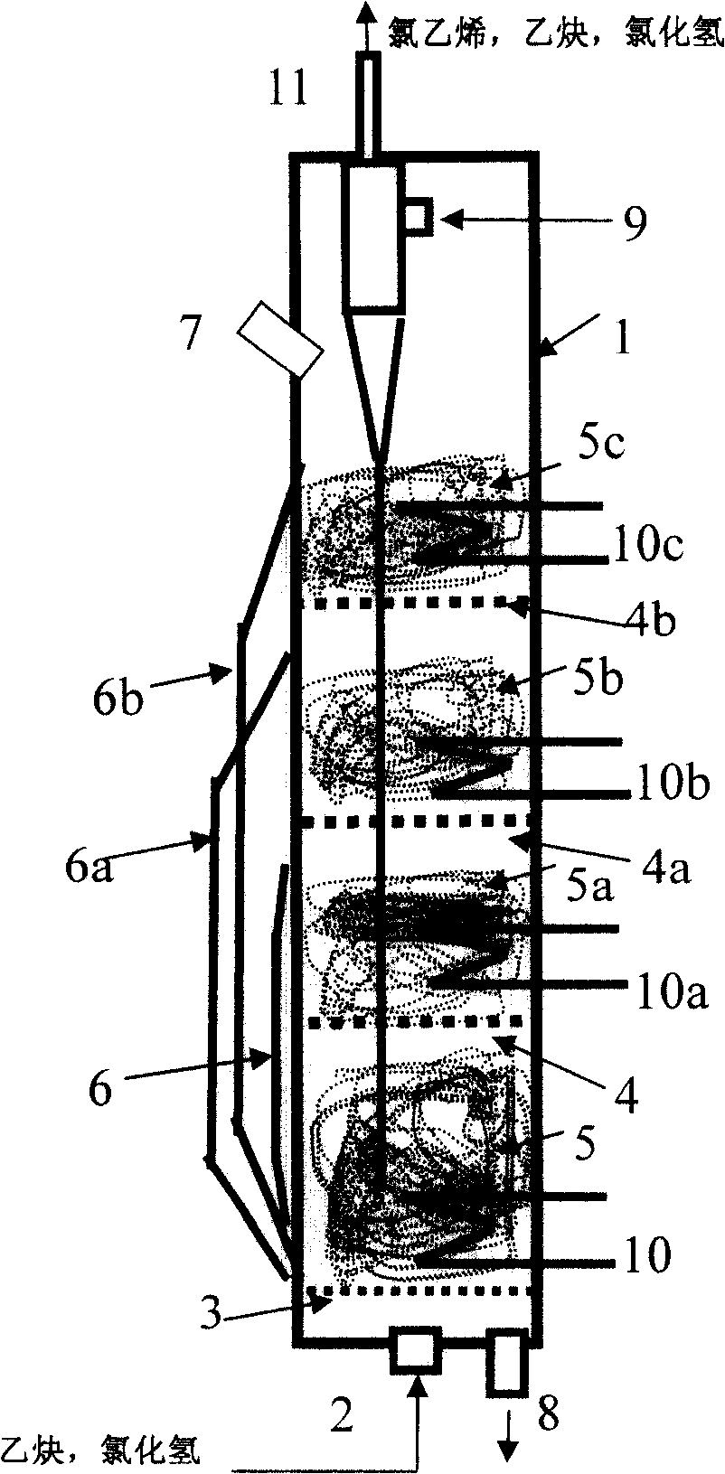 Multiple stage fluidized-bed reactor and method for synthesizing chloroethylene