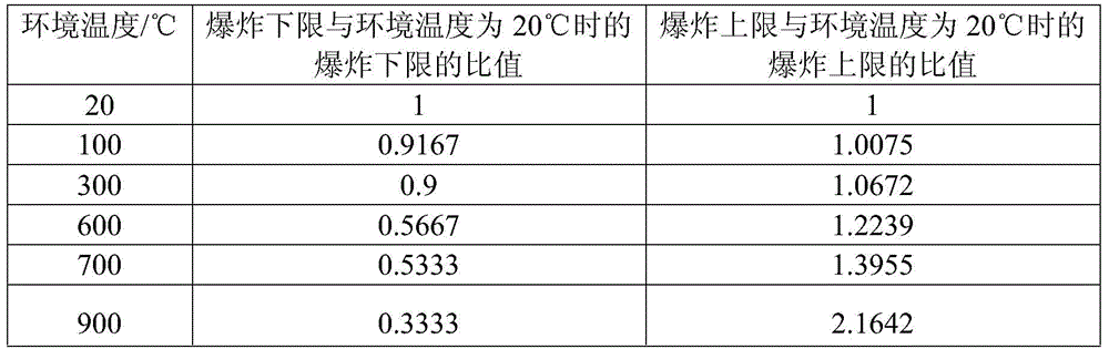 Mine comprehensive intelligent gas detection and early warning method and system