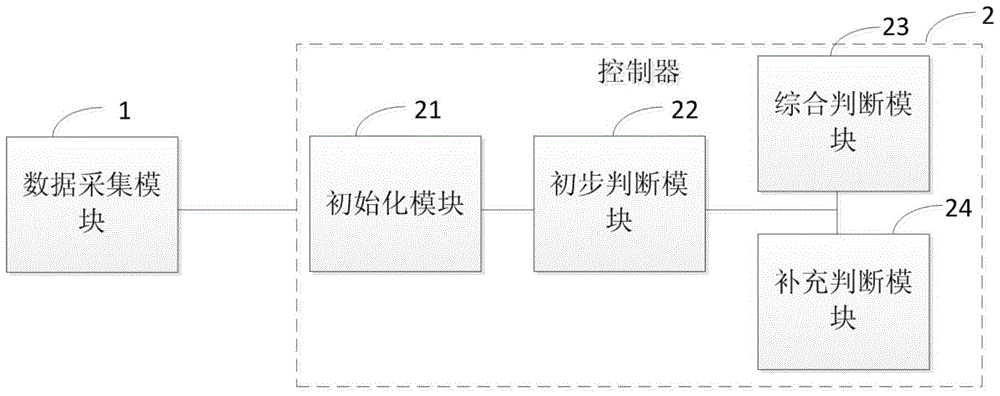 Mine comprehensive intelligent gas detection and early warning method and system