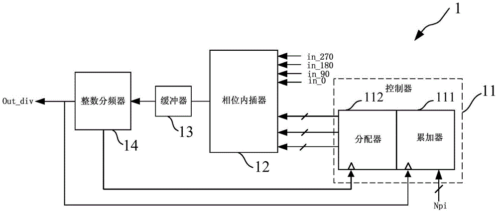 A fractional frequency divider